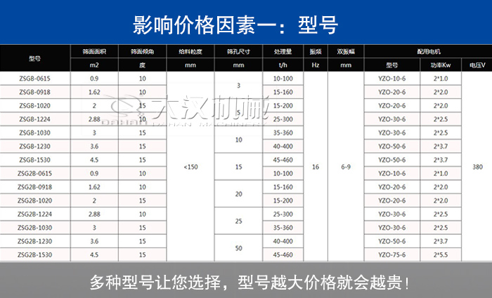 石英礦生產(chǎn)線礦用振動(dòng)篩