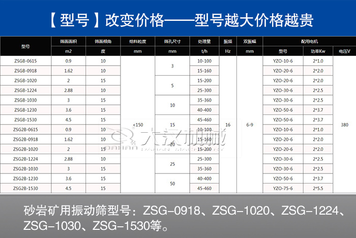 砂巖礦用振動篩