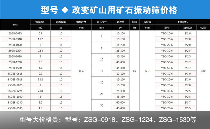 礦山用礦石振動篩